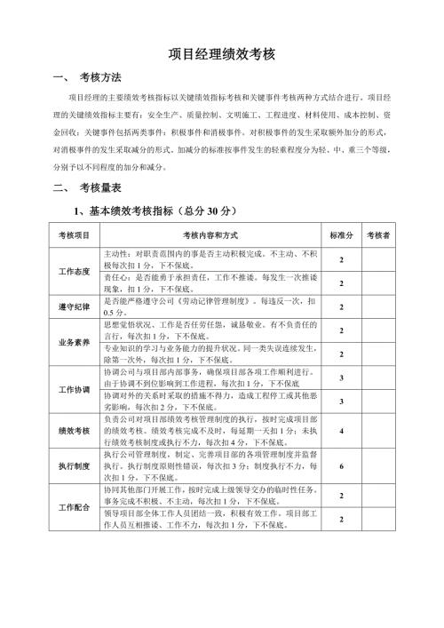 建筑工程项目经理部人员绩效考核表图文.doc