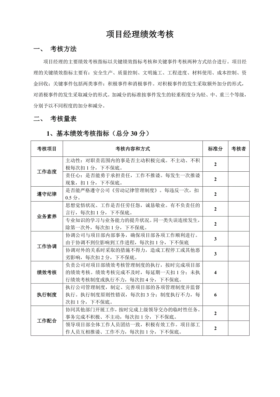 建筑工程项目经理部人员绩效考核表图文.doc_第1页