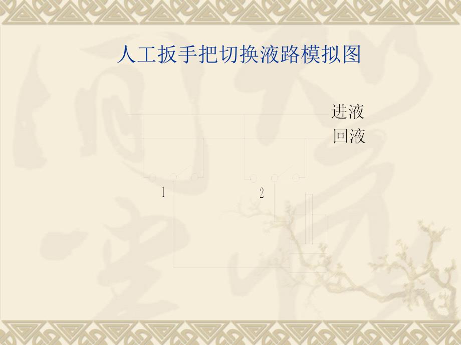 液压支架电液控制系统课件.ppt_第2页
