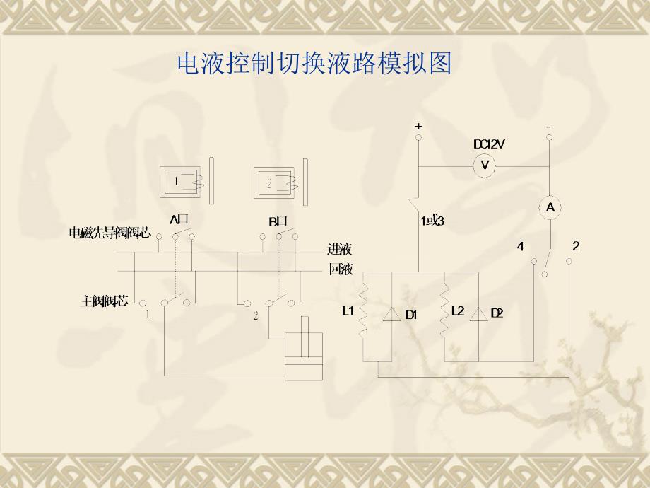 液压支架电液控制系统课件.ppt_第3页