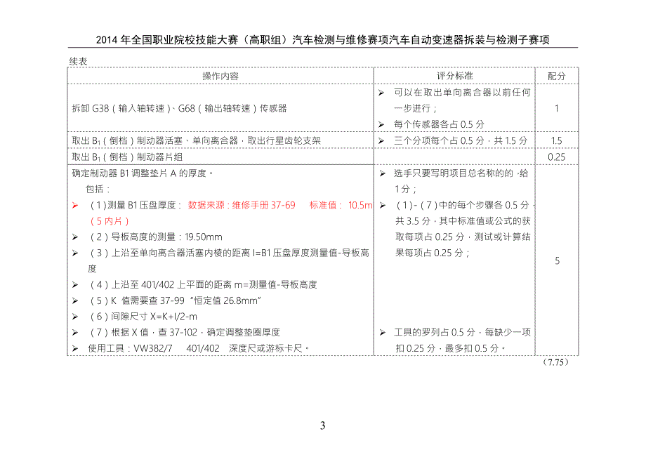 汽车检测与维修技能大赛国赛自动变速器分析报告评分标准.doc_第3页