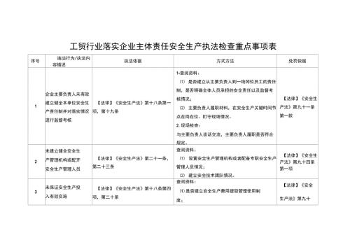 工贸行业落实企业主体责任安全生产执法检查重点事项表.docx