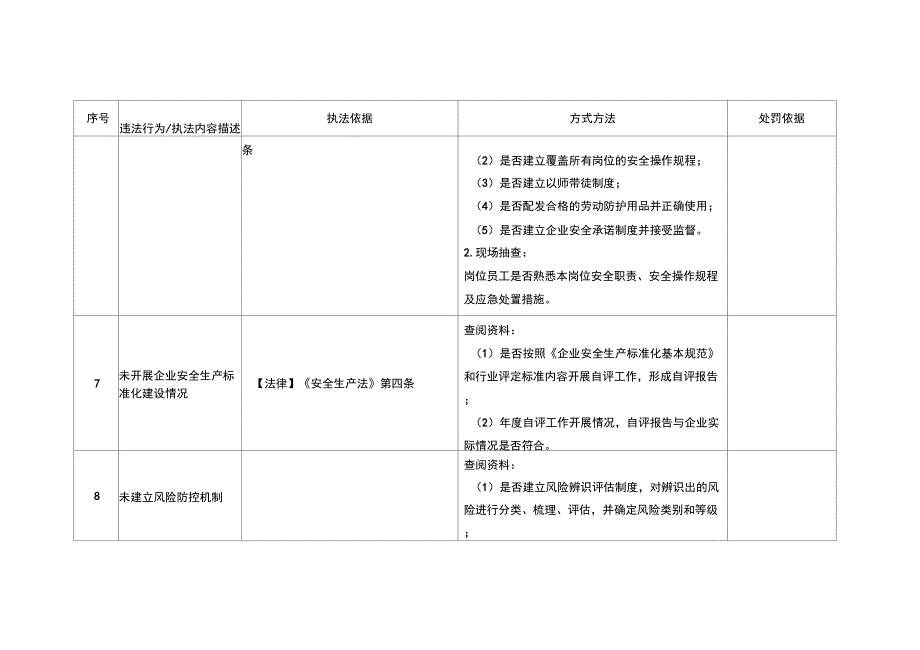 工贸行业落实企业主体责任安全生产执法检查重点事项表.docx_第3页