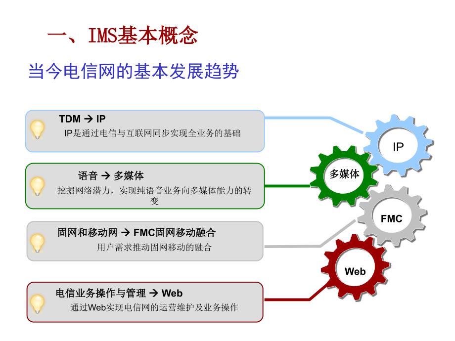 新员工培训之IMS系统概述.ppt_第3页