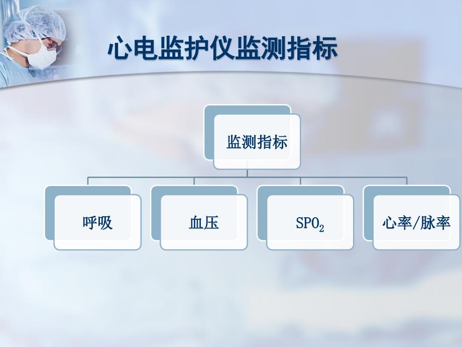 心电监护仪监测指标临床意义及报警课件.pptx_第3页