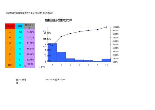 柏拉图自动生成软件.doc