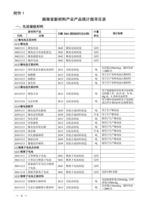 湖南省新材料产业产品统计指导目录.doc