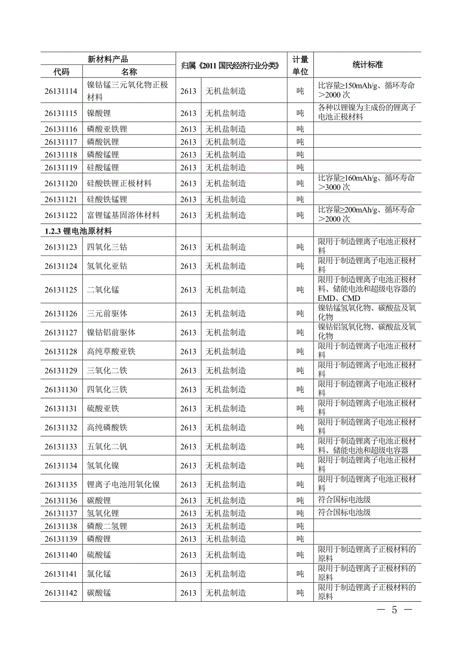 湖南省新材料产业产品统计指导目录.doc_第2页