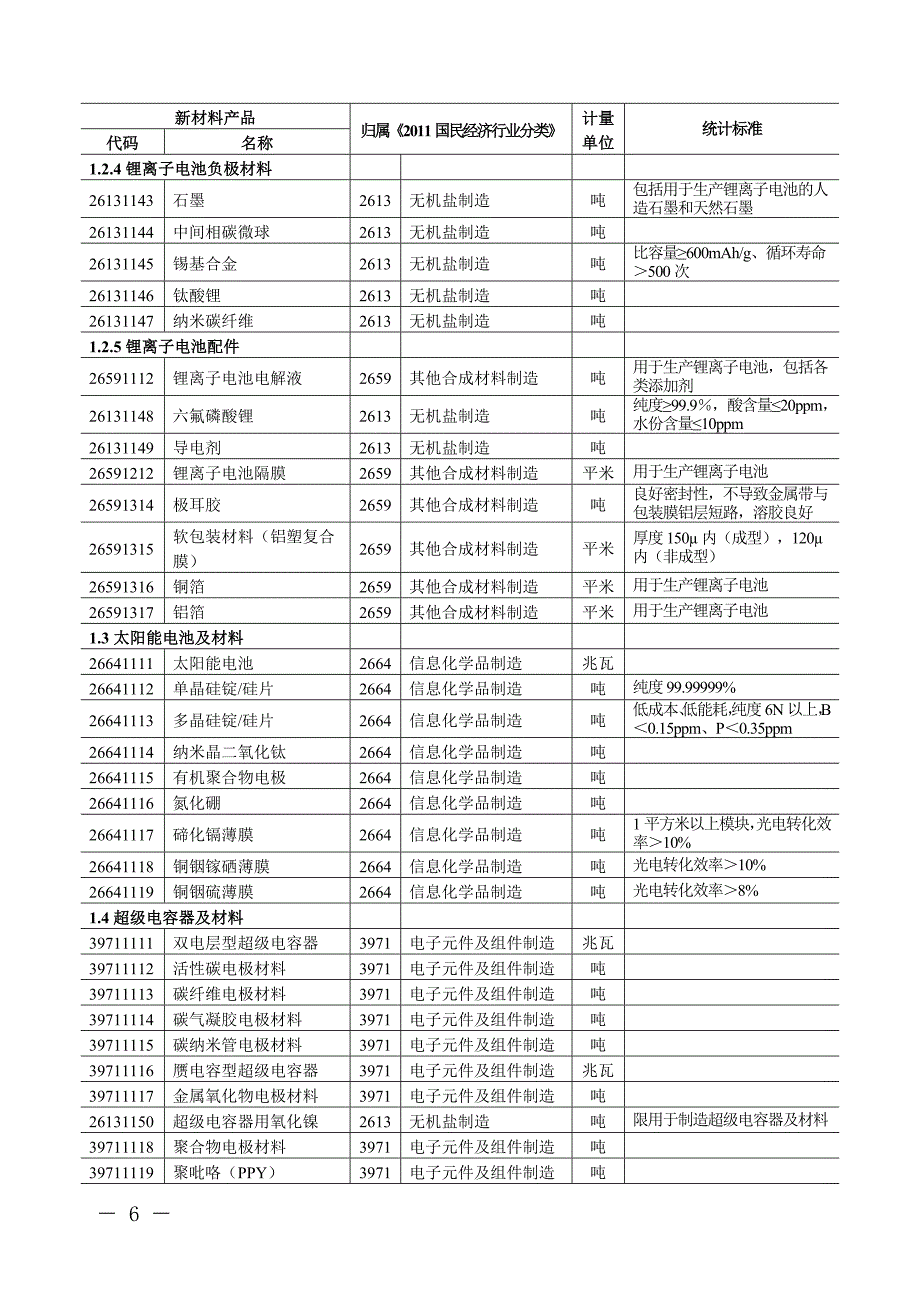 湖南省新材料产业产品统计指导目录.doc_第3页