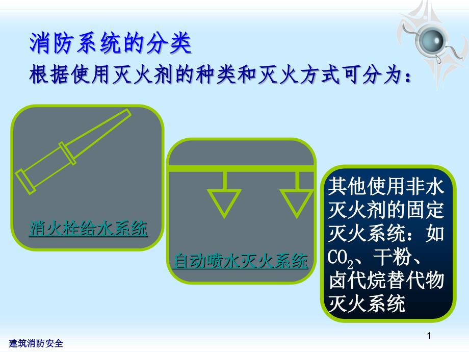 消火栓系统PPT课件.ppt_第1页
