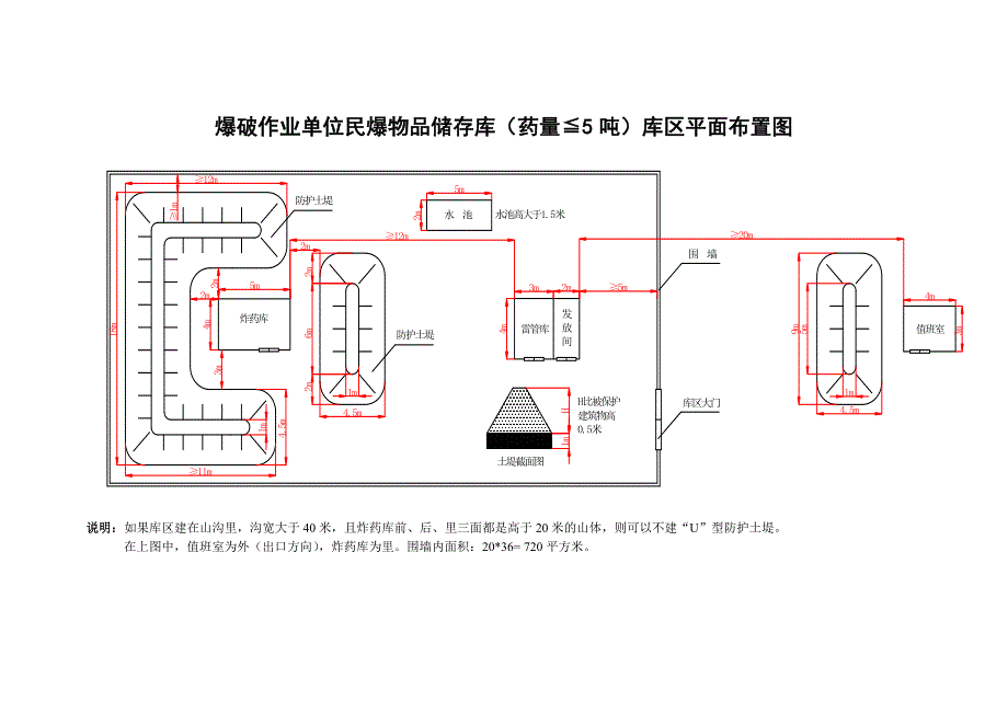 小型民爆储存库平面布置图和设计要素.doc_第1页