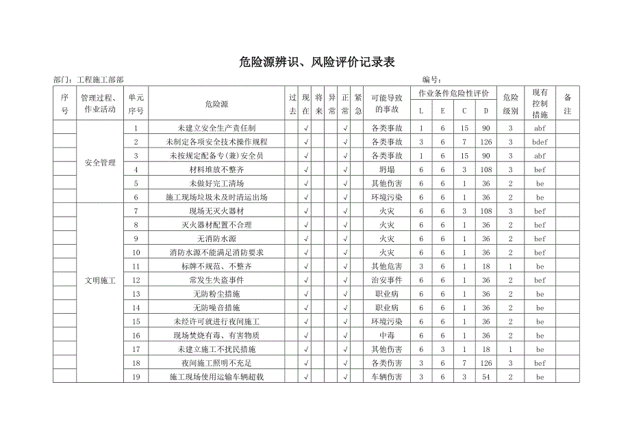 工程施工部危险源辨识风险评价表.doc_第1页
