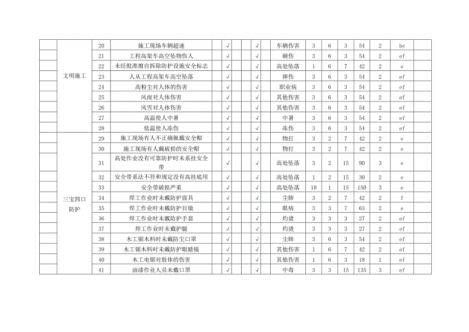 工程施工部危险源辨识风险评价表.doc_第2页