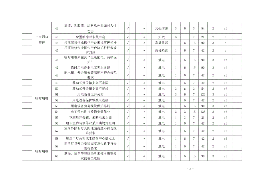 工程施工部危险源辨识风险评价表.doc_第3页