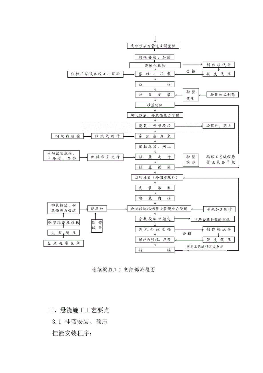 悬臂浇筑连续梁桥施工工程实践secret.doc_第2页