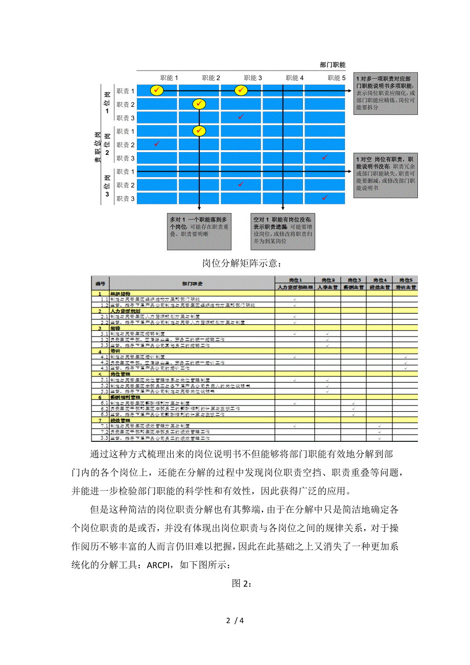 岗位说明书编写方法小结正略咨询.docx_第2页
