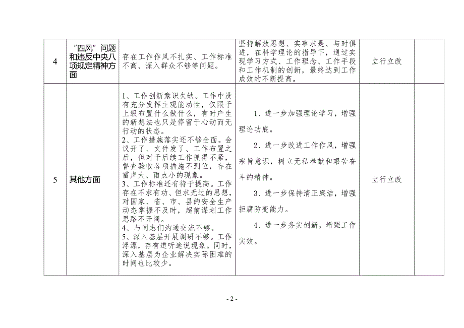 干部作风大整顿专题民主生活会党员领导干部个人整改任务清单.doc_第2页