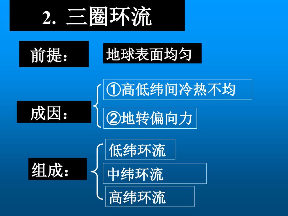 气压带和风带PPT课件.ppt_第3页