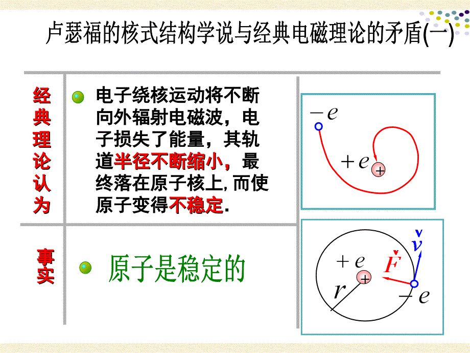 玻尔的原子模型PPT课件.ppt_第2页