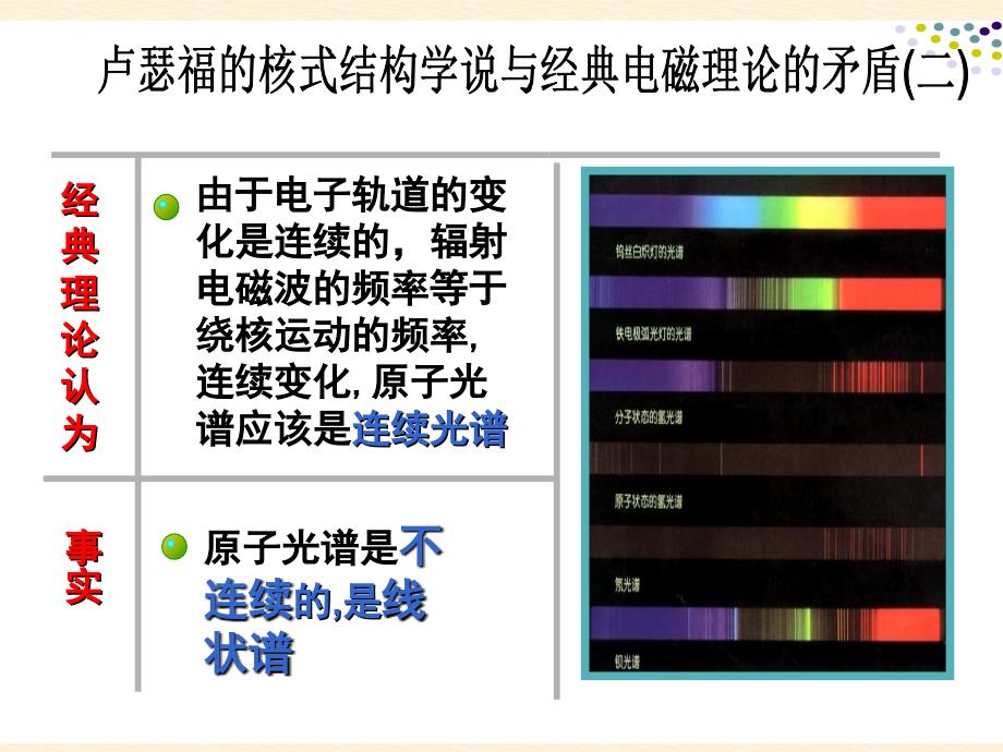 玻尔的原子模型PPT课件.ppt_第3页