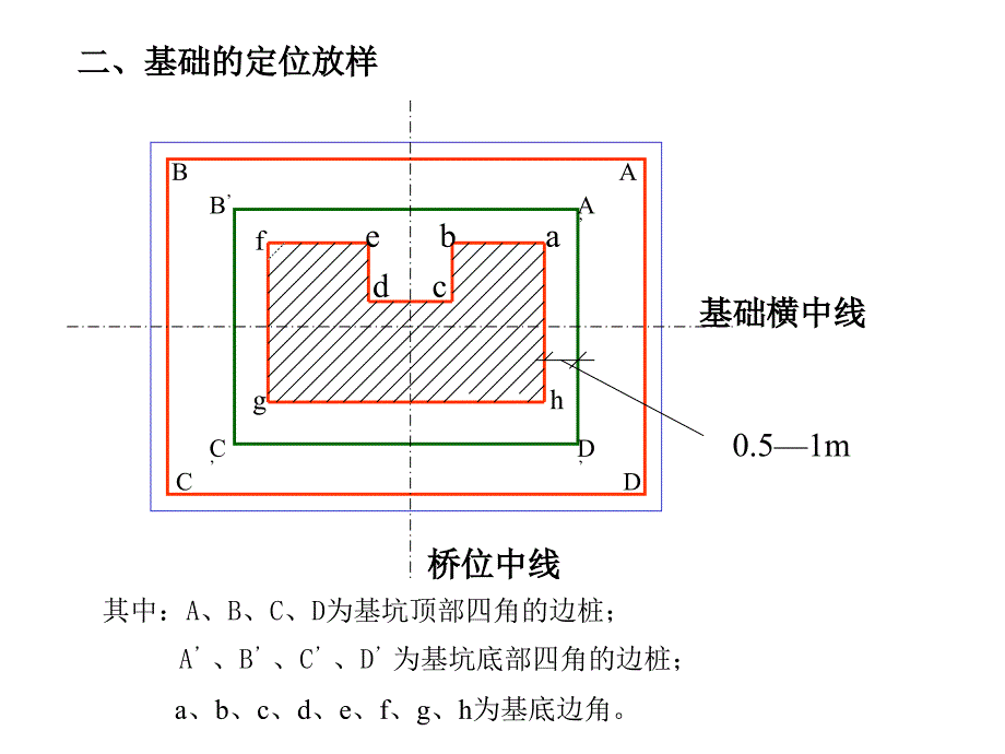 桥梁基础施工PPT课件.ppt_第3页