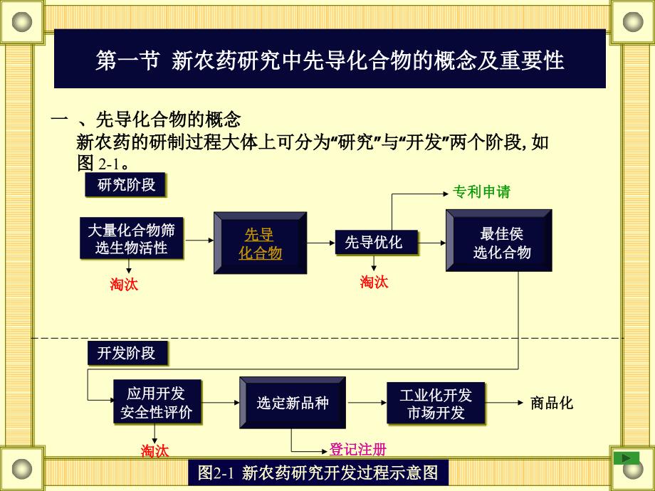 新农药研究开发的基本思路途径和方法.ppt_第3页