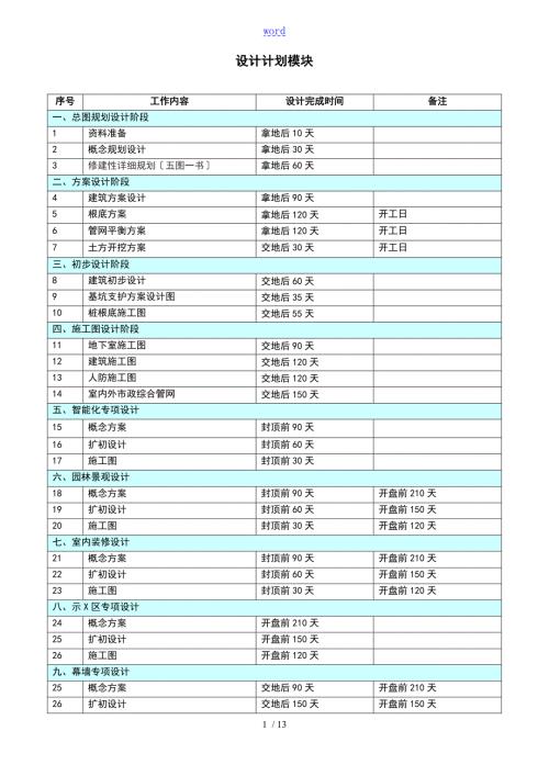 房地产开发项目各阶段进度计划清单时间实用标准.doc