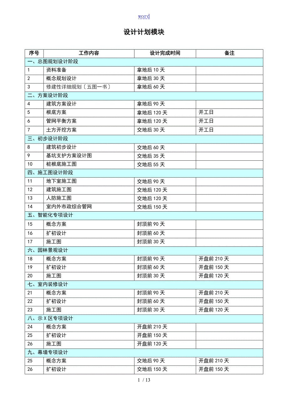 房地产开发项目各阶段进度计划清单时间实用标准.doc_第1页
