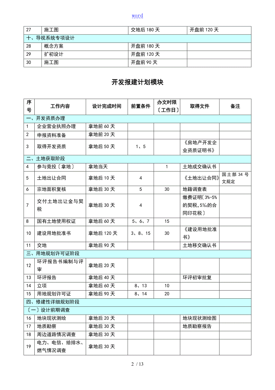 房地产开发项目各阶段进度计划清单时间实用标准.doc_第2页