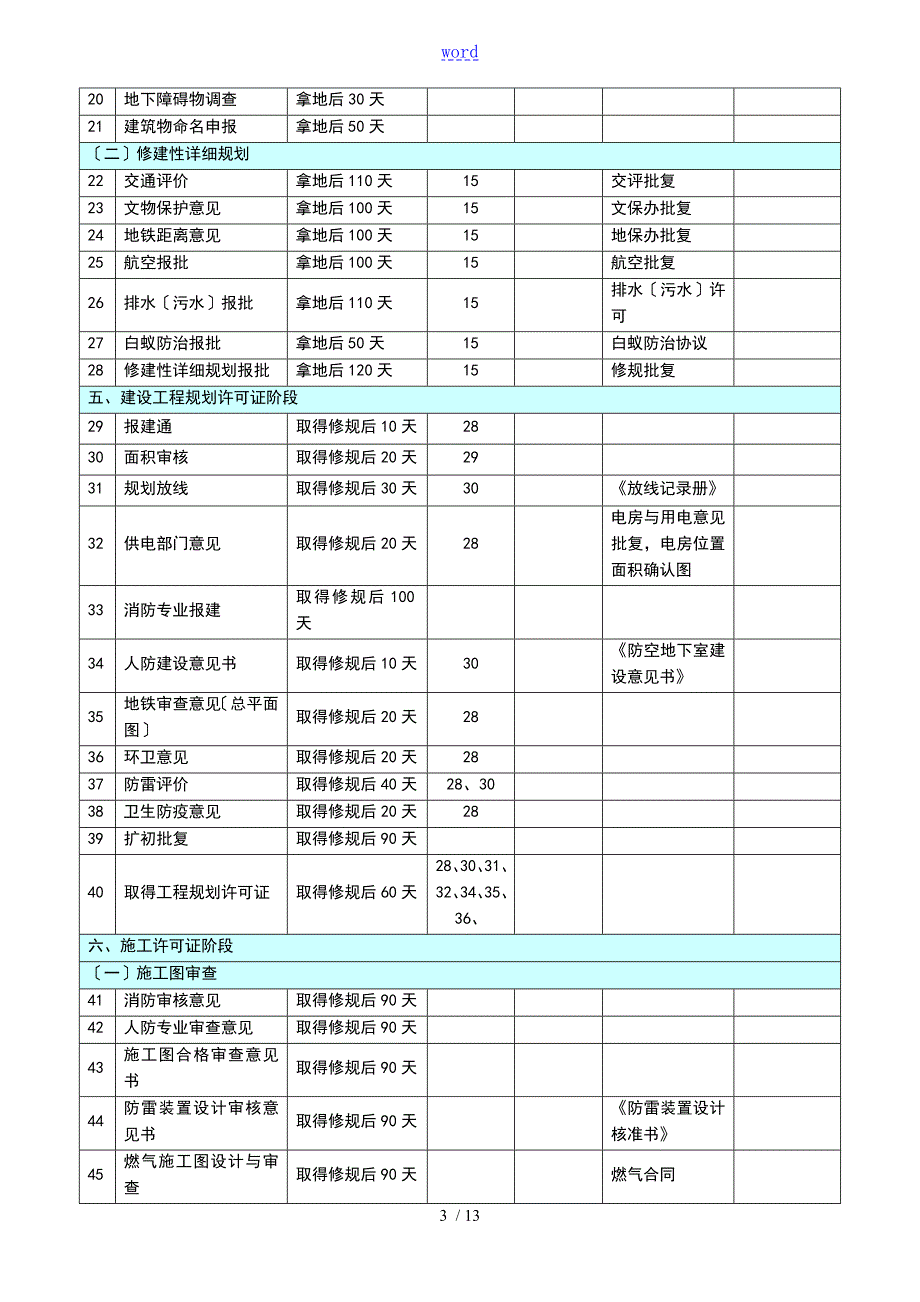 房地产开发项目各阶段进度计划清单时间实用标准.doc_第3页
