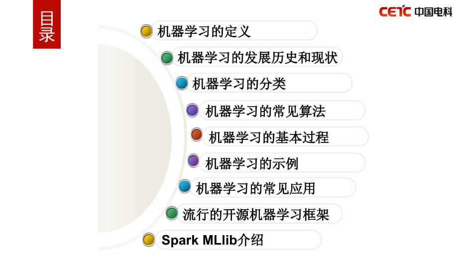 机器学习简介PPT课件.ppt_第2页