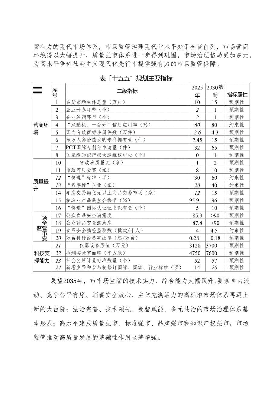 市场监管“十五五”规划.docx_第3页