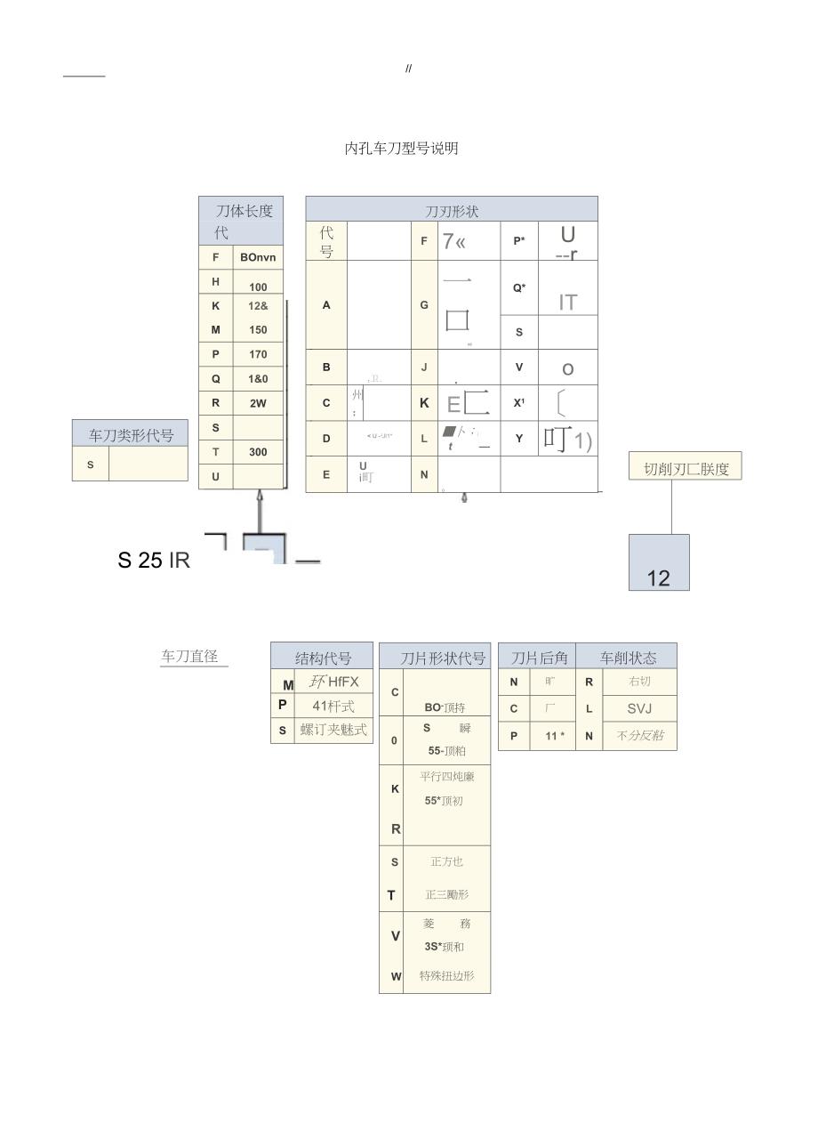 数控车刀各型号说明介绍.doc_第2页