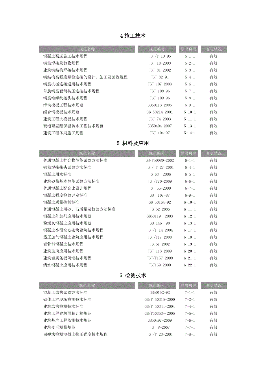 最新版现行建筑施工规范大全目录.doc_第2页