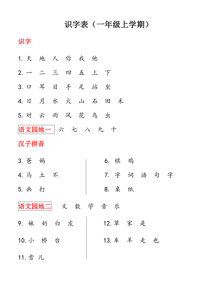 小学语文一年级上册识字表.doc_第1页
