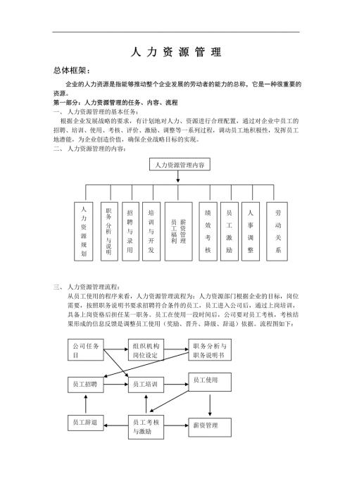 小型公司人力资源管理方案.doc