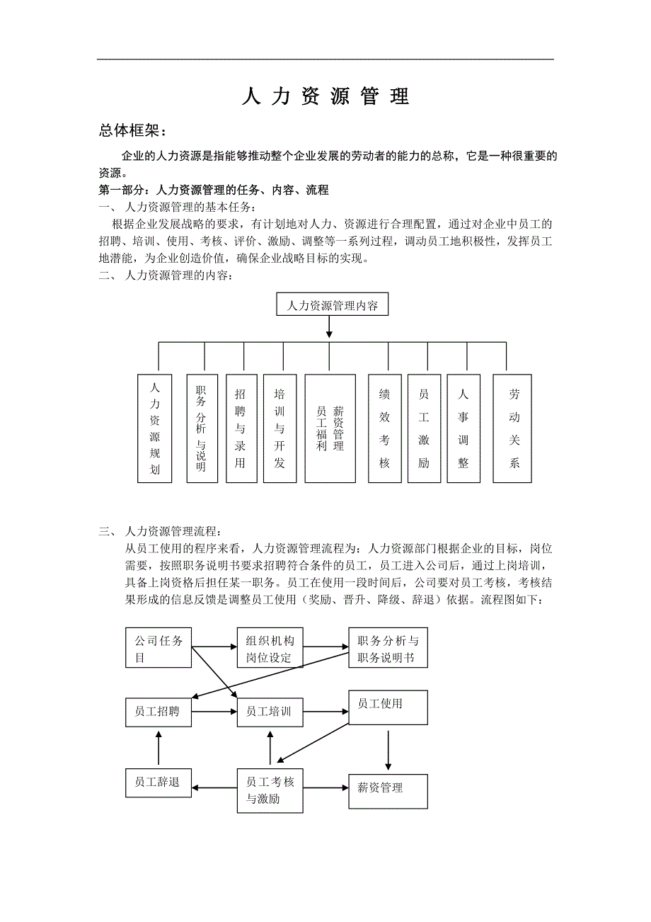 小型公司人力资源管理方案.doc_第1页