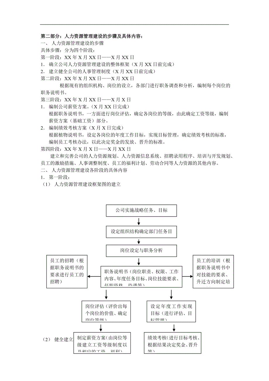 小型公司人力资源管理方案.doc_第2页