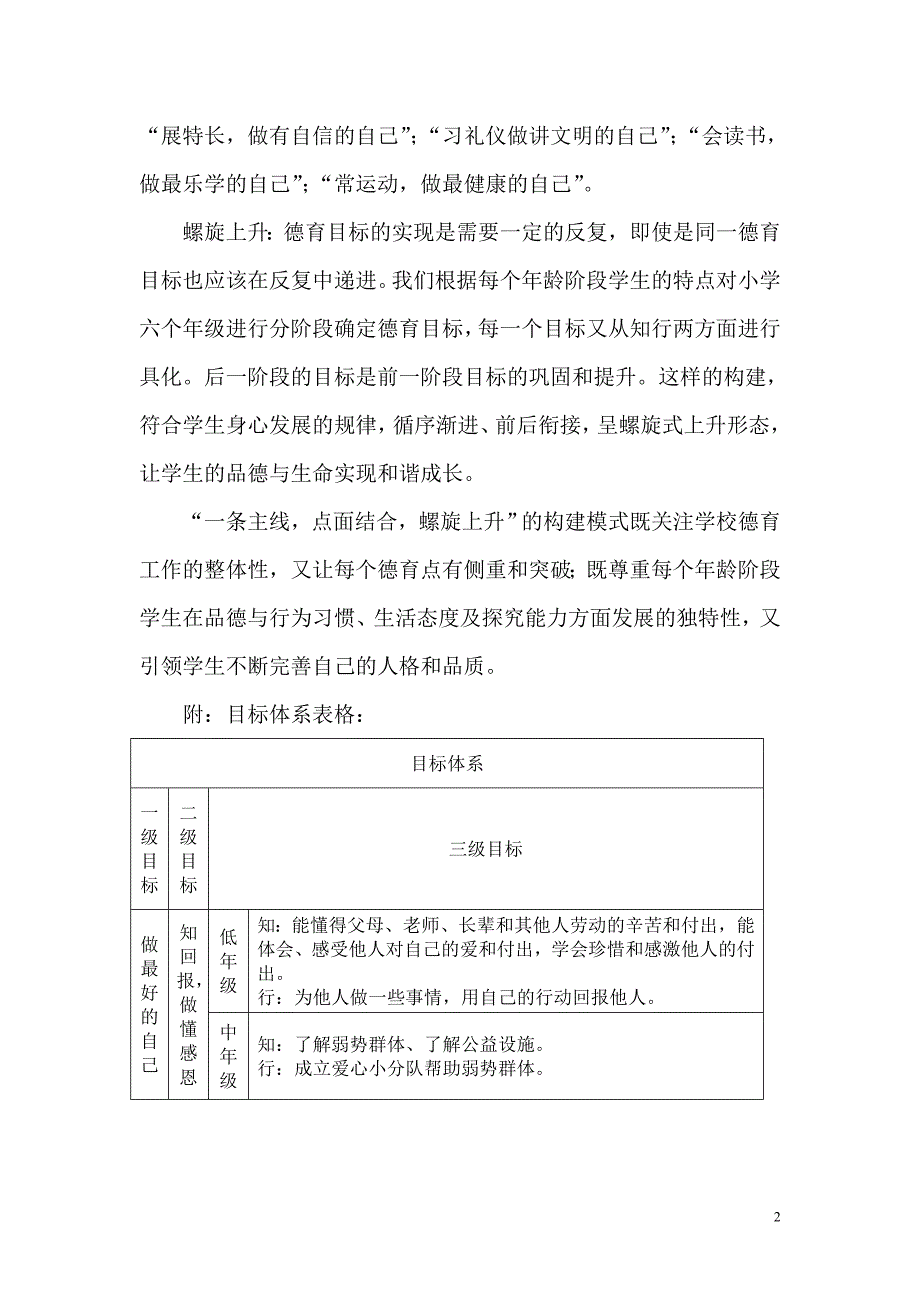 德润园小学德育工作体系构建瑾12月31日.doc_第2页