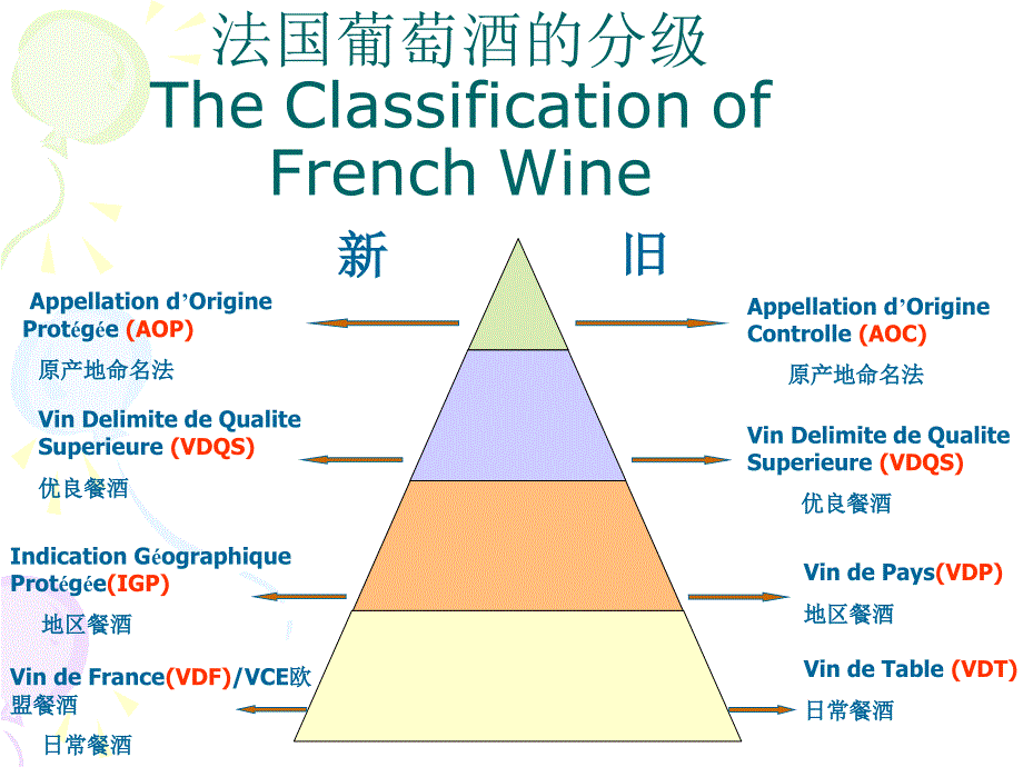 法国葡萄酒知识培训.ppt_第2页