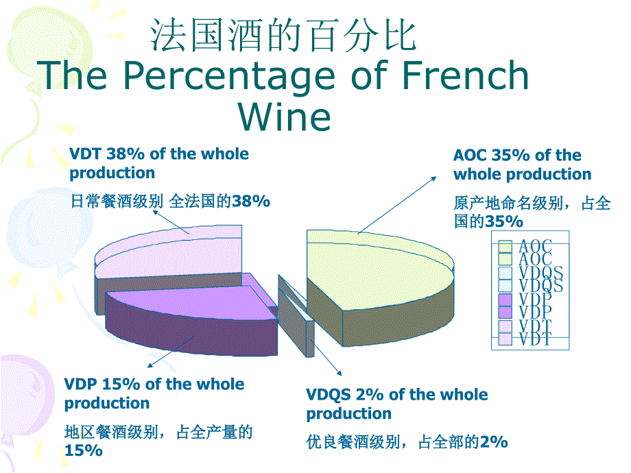 法国葡萄酒知识培训.ppt_第3页