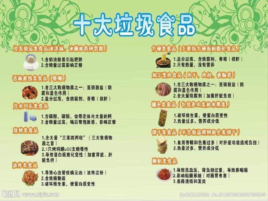 抵制垃圾食品.ppt_第3页