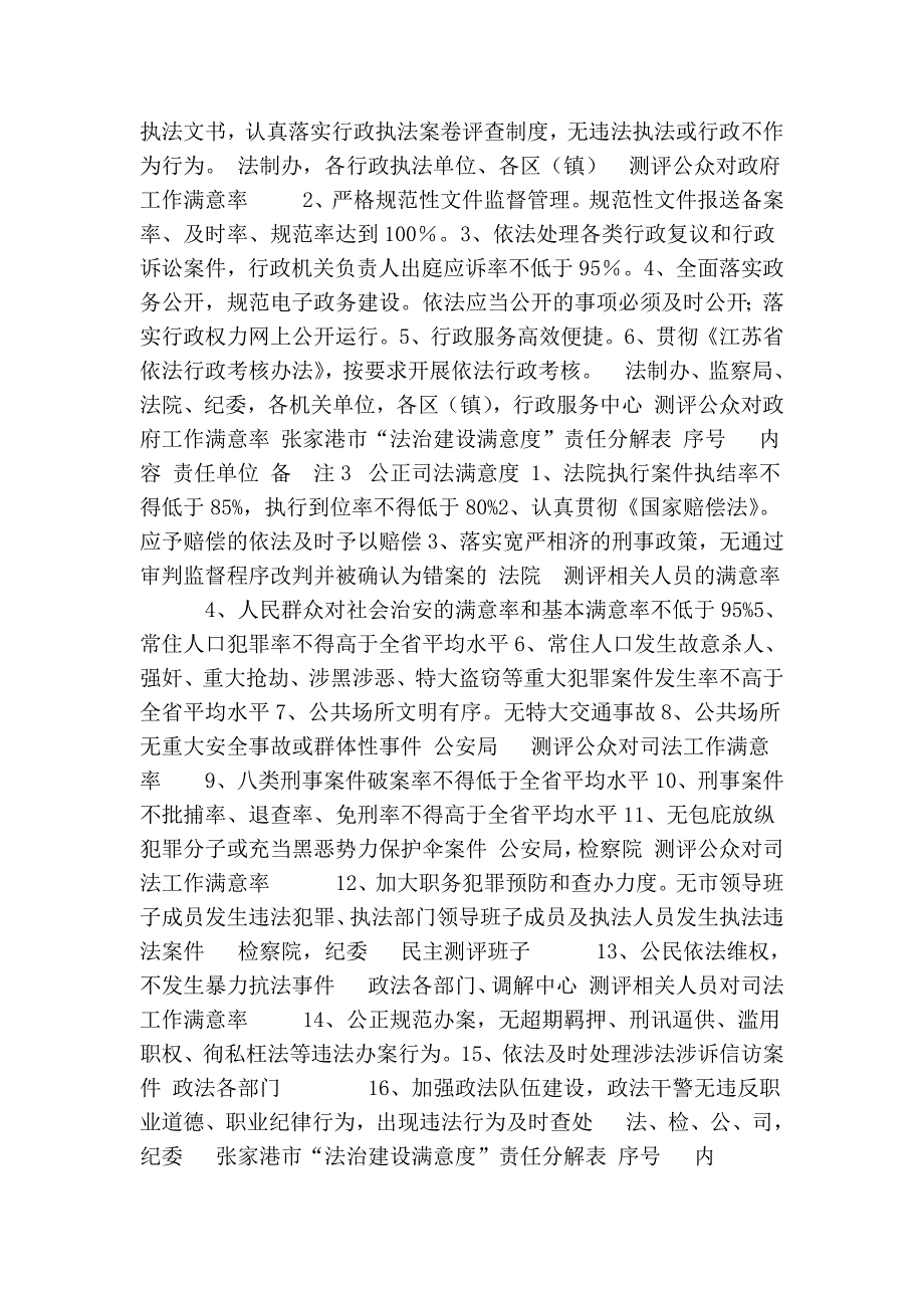 市法治建设满意度测评实施方案及责任分解表.doc_第2页