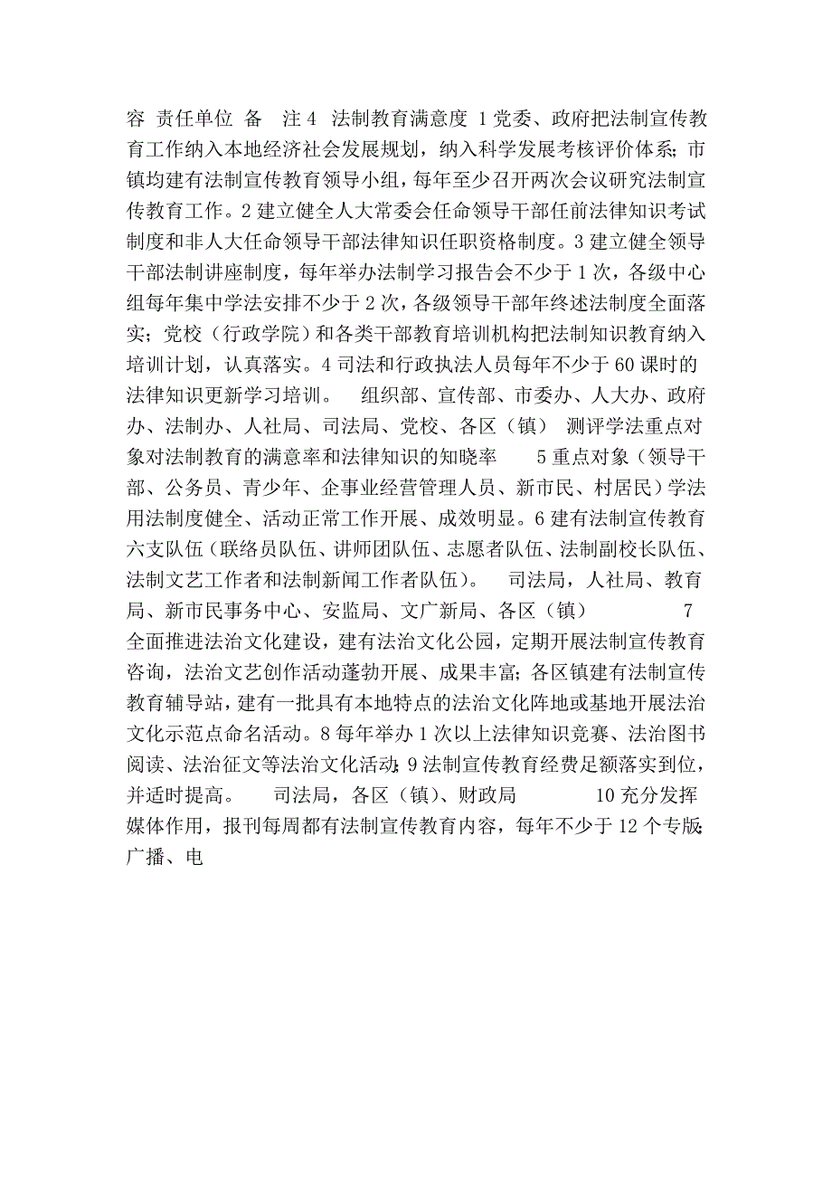 市法治建设满意度测评实施方案及责任分解表.doc_第3页