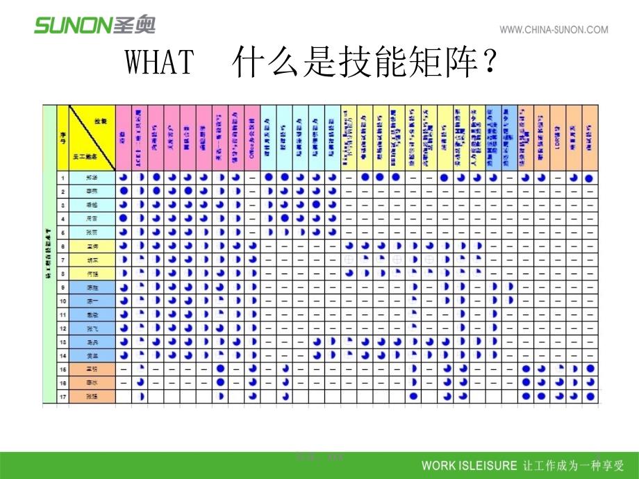 技能矩阵培训资料PPT课件.ppt_第3页