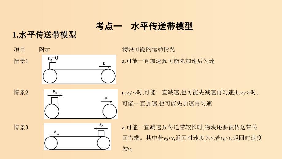 江苏专用版2020版高考物理大一轮复习第三章微专题2传送带模型板块模型课件.ppt_第3页