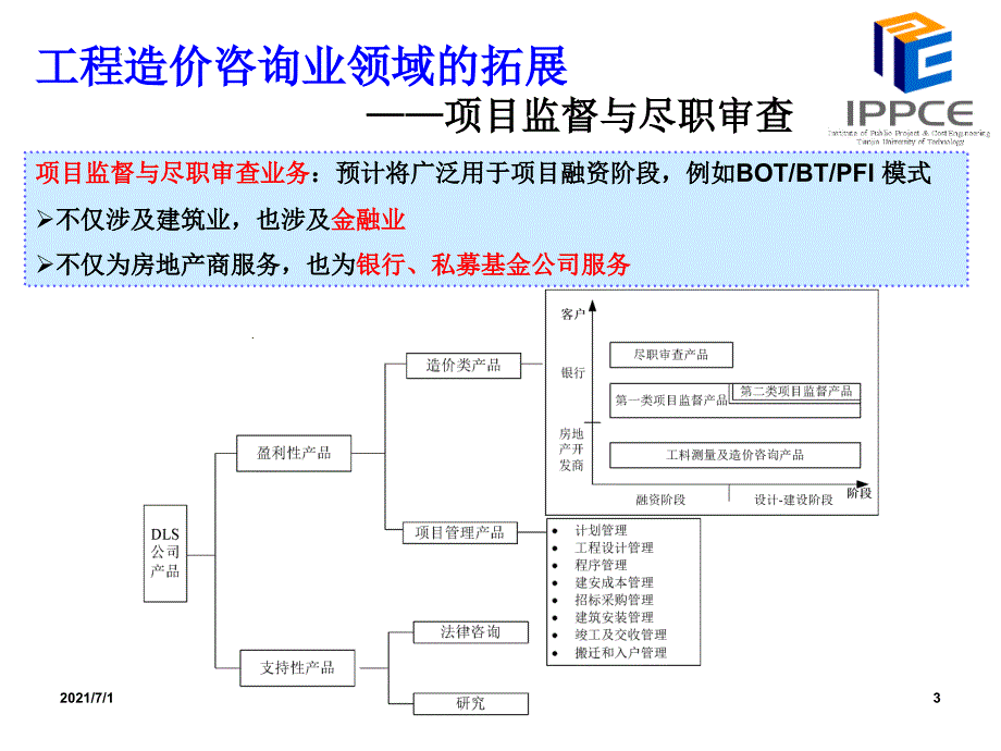 未来十年工程造价管理的发展趋势尹贻林.ppt_第3页