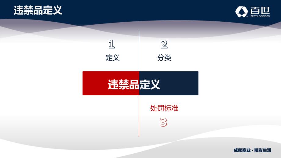监察中心百世快递违禁品管理制度.ppt_第3页