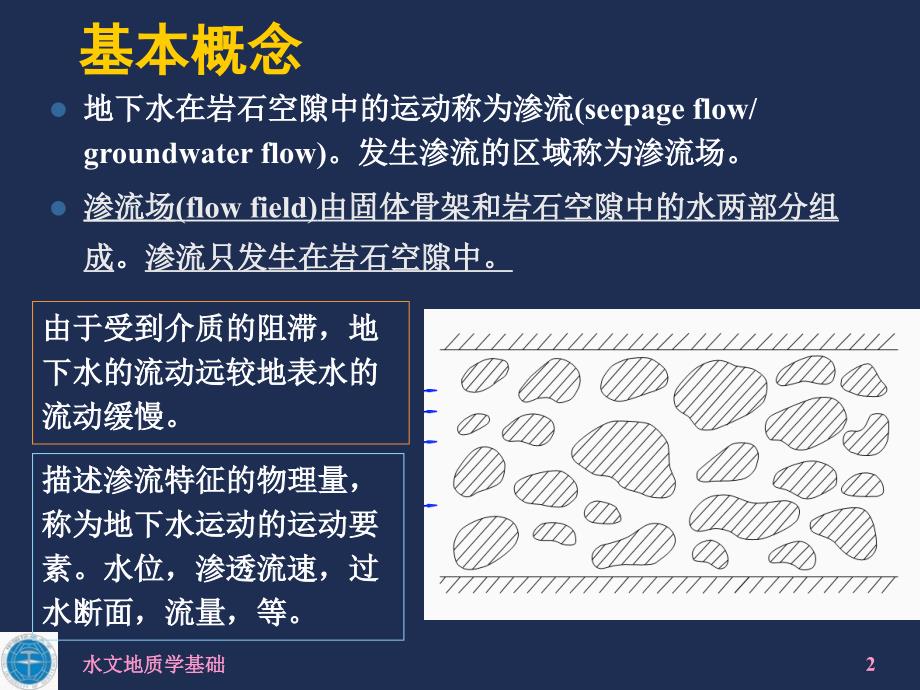 水文地质学基础中国地质大学武汉4渗流基本定律.ppt_第2页