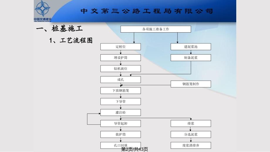 桥梁施工质量控制要点PPT课件.pptx_第2页